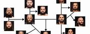 WWE Roman Reigns Family Tree
