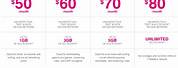 What Are T-Mobile Prepaid Plans