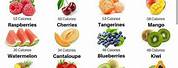 Zero Calorie Foods Fruits You Can Eat for Breakfast