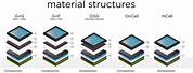 iPhone Display Structure