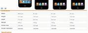 iPod Touch Comparison Chart