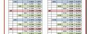 mm to Inch Fractions Conversion Chart