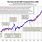 Long-Term Stock Charts