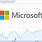 Microsoft Stock Quote