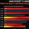 AMD Ryzen Processors Comparison Chart