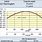 222 Ballistics Chart