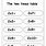 2s Times Tables Worksheet