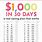 30-Day Money Challenge Printable