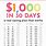 30-Day Savings Challenge