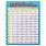 3rd Grade Times Table Chart