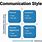 4 Communication Styles