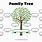 4 Generation Family Tree Chart