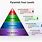 4 Level Pyramid Graphic