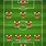 4231 Soccer Formation