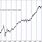 5 Year Stock Market Graph