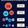 5G Frequency Bands Chart