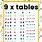 9X Tables Chart