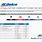 ACDelco Battery Warranty Chart