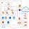 AWS Cloud Architecture Diagram