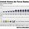 Air Force Rank Structure Chart