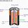 Alkaline Dry Cell Battery Diagram