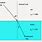 Angle of Refraction Diagram