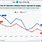 Apple Mac Market Share