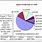 Apple Production in Us