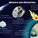 Asteroids Comets and Meteors Diagram