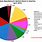 Auto Industry Market Share