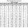 AutoCAD Plot Scale Chart