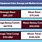 Average Medical Equipment Sales Salary