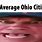 Average Ohio Citizen Meme