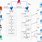 Azure DevOps Process Flow Diagram