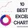 Best Excel Charts