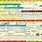 Bible Timeline Chart Poster