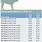 Bottle Calf Feeding Chart