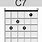 C7 Guitar Chord Chart