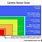 Camera Sensor Sizes Compared