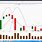 Candle Chart Excel