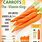 Carrot Vitamins