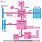 Chipset Block Diagram