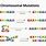 Chromosome Mutation Examples