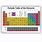 Classroom Periodic Table of Elements