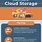 Cloud Storage Pros and Cons