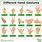Common Hand Gestures