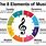 Components of Music