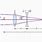 Compound Lens Focal Length