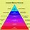 Computer Memory Hierarchy Diagram