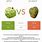 Custard Apple vs Soursop